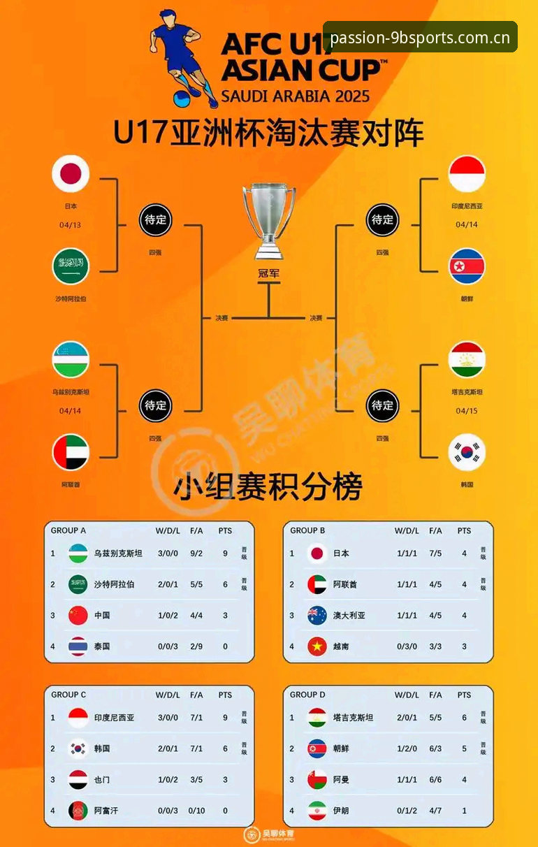 U17世界杯抽签结果解读：在九博体育平台掌握赛事动态的操作指南